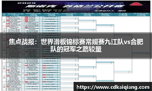 焦点战报：世界滑板锦标赛常规赛九江队vs合肥队的冠军之路较量