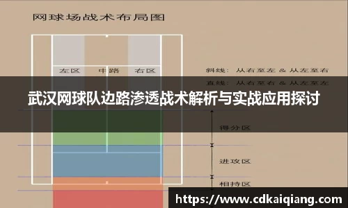 武汉网球队边路渗透战术解析与实战应用探讨